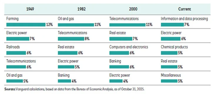 Vanguard IA 3 Merca2.es