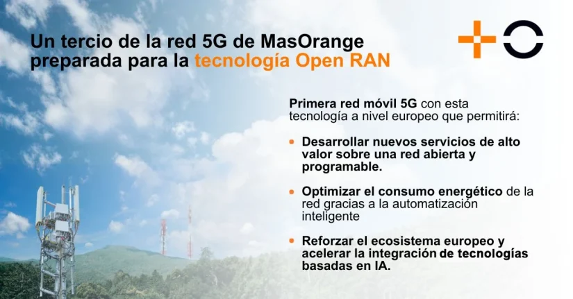 Un tercio de la red 5G de MasOrange ya está preparada para operar con tecnología Open RAN 1 Merca2.es image 1 Merca2.es