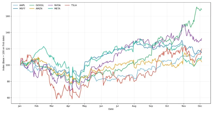 La selección de valores y la gestión activa serán claves para el inversor en 2026 1 Merca2.es valores