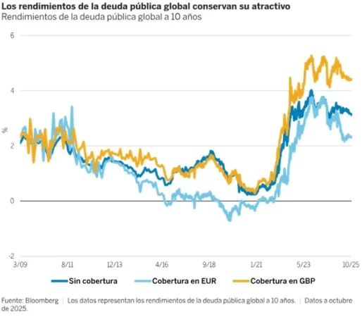 Imagen: Wellington Management.
