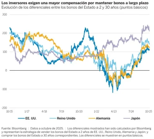 Imagen: Wellington Management.