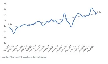 Europa Nivea precios Merca2.es