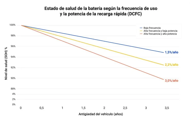 Grafico comparativo Geotab Merca2.es