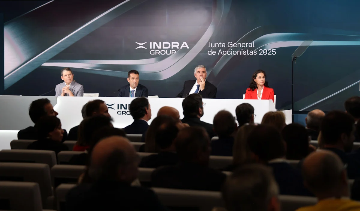 Indra tiene potencial para subir más de un 35% desde los precios actuales