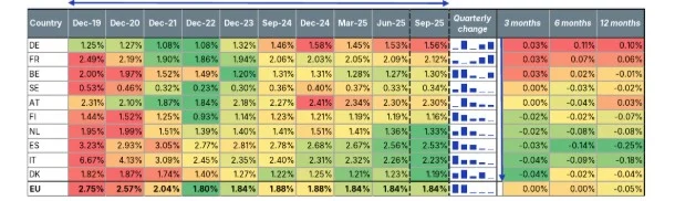 Mapa de calor 1: Bancos de la UE: ratios de préstamos dudosos (NPL) 