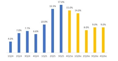 Danone ve 2026 como un año clave para crecer y comprar, con Mead Johnson en el radar 2 Merca2.es Nutricion Especializada China Merca2.es