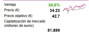 La batalla por Generali se intensifica: UniCredit analiza adquirir el 10% de Delfin y sacudir la gobernanza 3 Merca2.es Objetivo Merca2.es