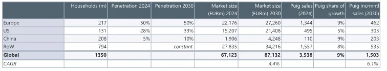 Penetracion de las fragancias de Puig Merca2.es
