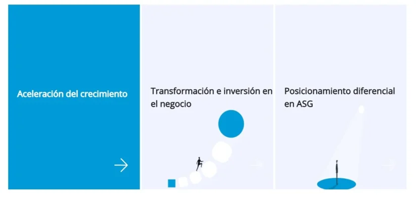 Plan Estrategico CaixaBank Merca2.es
