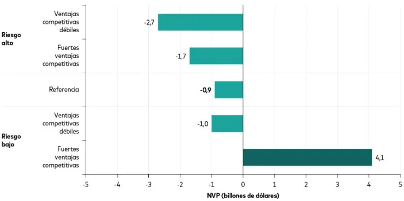 Renta variable: más allá de Estados Unidos ante el creciente impacto de la IA 2 Merca2.es Imagen: Vanguard. Fuentes: Cálculos de Vanguard, basados en datos de Bloomberg, a 25 de octubre de 2025.