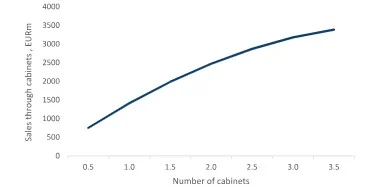 MICC: ventas estimadas mediante la implementación del gabinete