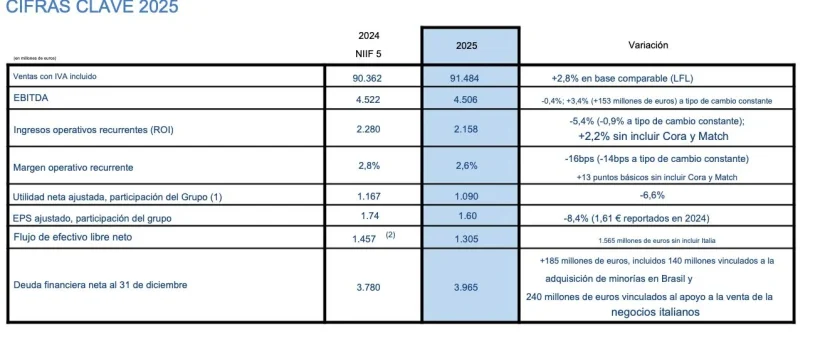 Captura de Pantalla 2026 02 17 a las 20.41.14 Merca2.es