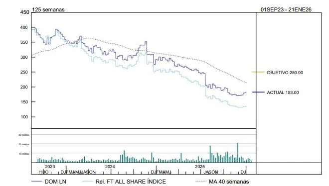 Estimaciones Dominos Pizza Merca2.es