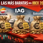 IAG, Repsol y Sabadell son los valores más baratos del Ibex 35 en términos de per
