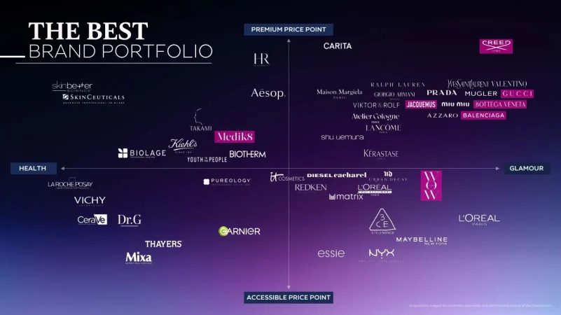 Portafolio LOreal Merca2.es
