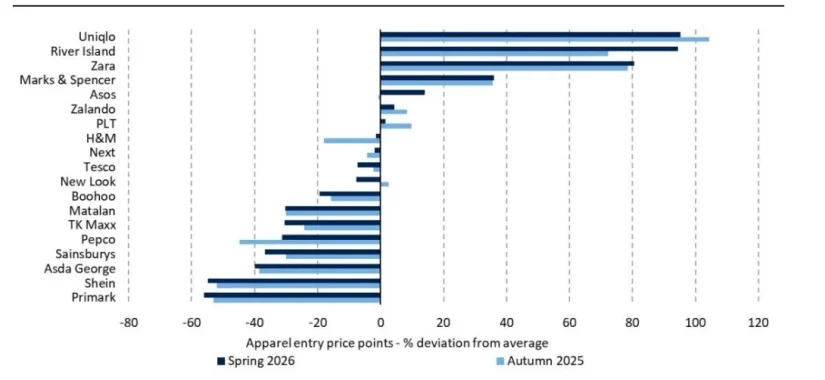 Retail precios ropa mujer Merca2.es