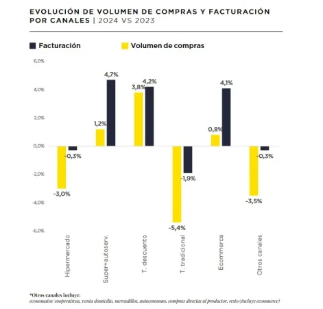 Savills grafico supermercados Merca2.es