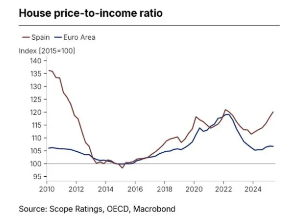 Scope Ratings