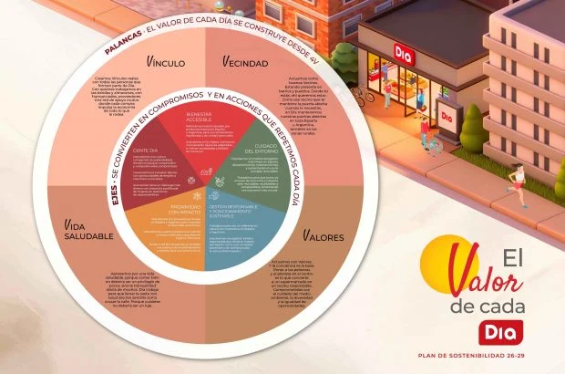 infografia plan sostenibilidad dia 620x410 1 Merca2.es