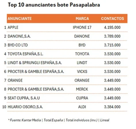 top Merca2.es