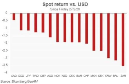 Imagen: Epic Fury. Generali AM