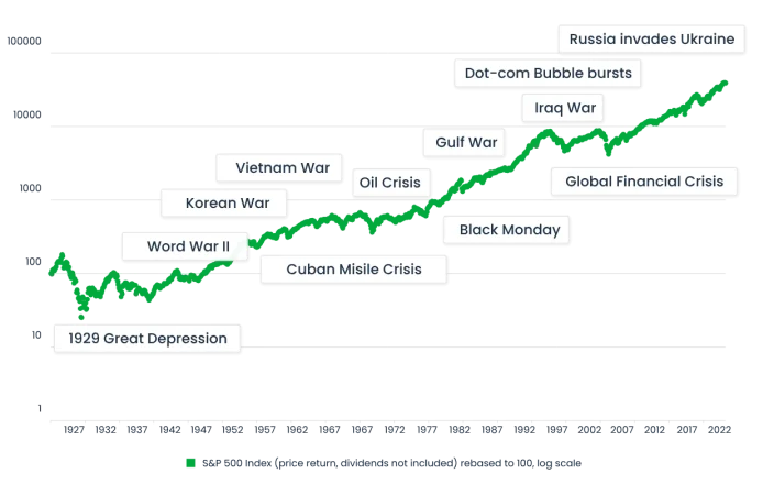 Invertir a largo plazo reduce el riesgo incluso en entornos de gran volatilidad 1 Merca2.es Invertir a largo plazo reduce el riesgo incluso en entornos de maxima volatilidad Merca2.es