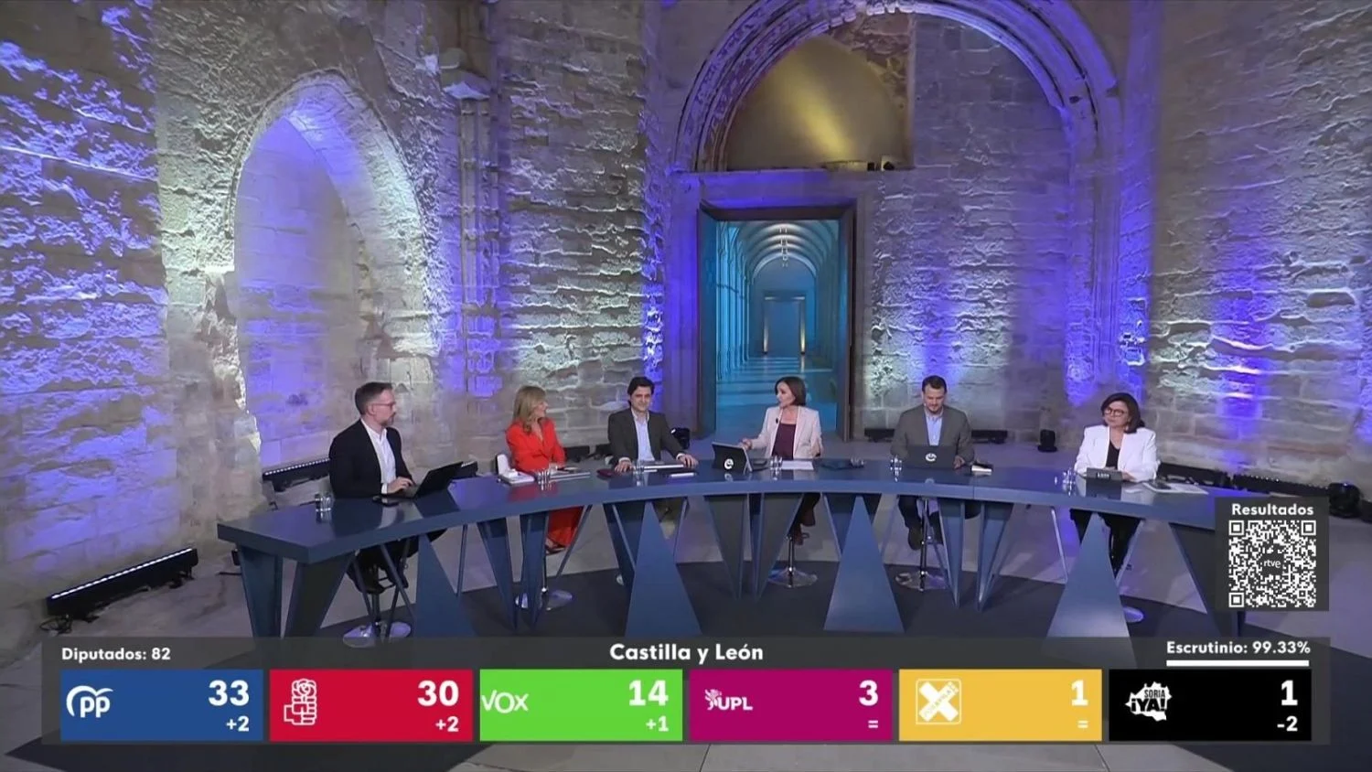 Antena 3, La 1 y La Sexta se reparten la noche electoral de Castilla y León