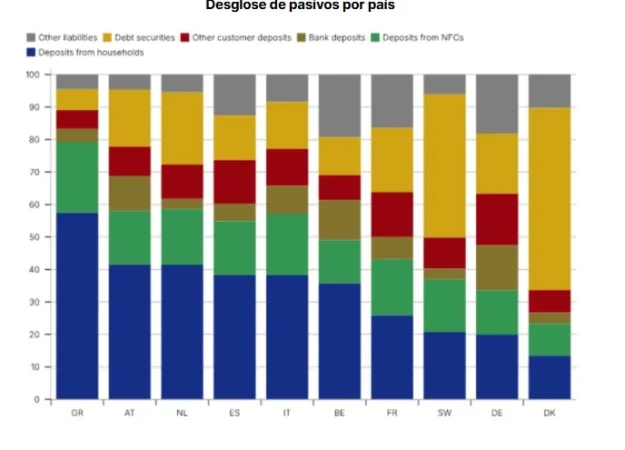 desglose de pasivos por pais Merca2.es