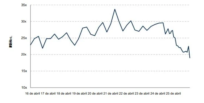 estimaciones 2026 beiersdorf Merca2.es