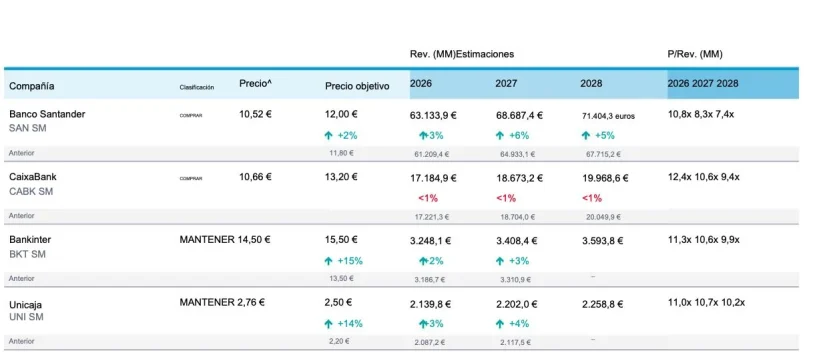 Cambios Jefferies Bancos