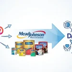 Del divorcio de Unilever al nuevo noviazgo de Danone 7 Merca2 Del adiós de Unilever al movimiento de Danone: apunta a Mead Johnson con descuento y riesgo legal