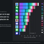 Instagram elimina el cifrado de extremo a extremo ¿que riesgos corren ahora tus datos y tu privacidad Merca2