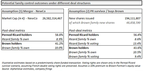 Potencial control de familias Merca2.es