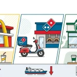 McDonald's resiste, pero Starbucks y Yum Brands sufren: el conflicto en Oriente Medio sacude el 'fast food' 3 Merca2 Starbucks_McDonald's_BurgerKing_YumBrands