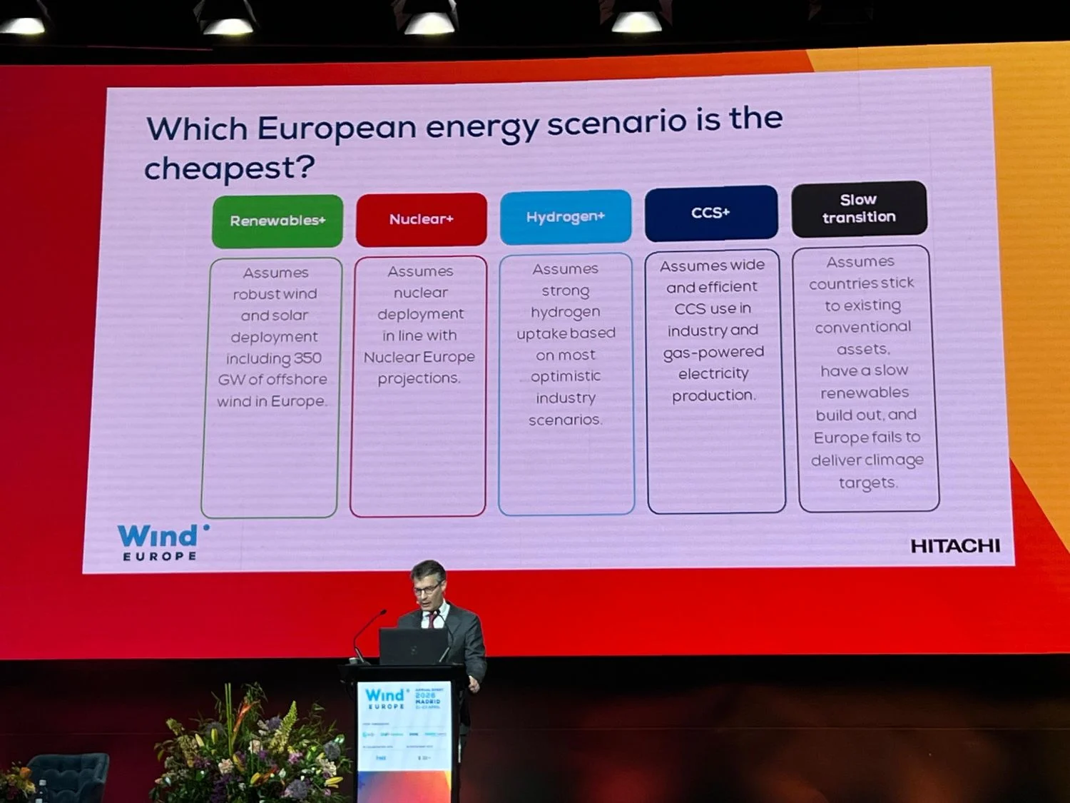 WindEurope Annual Event. Escenarios 2050. Fuente:Merca2