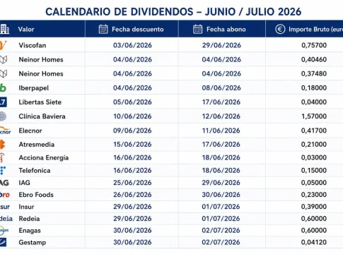 Calendario de dividendos confirmados del Mercado Continuo en junio