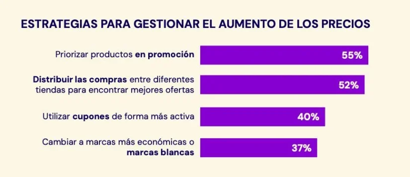 Aldi, Lidl y Dia chocan con un consumidor que compara cada euro antes de comprar 2 Merca2 Shopfully