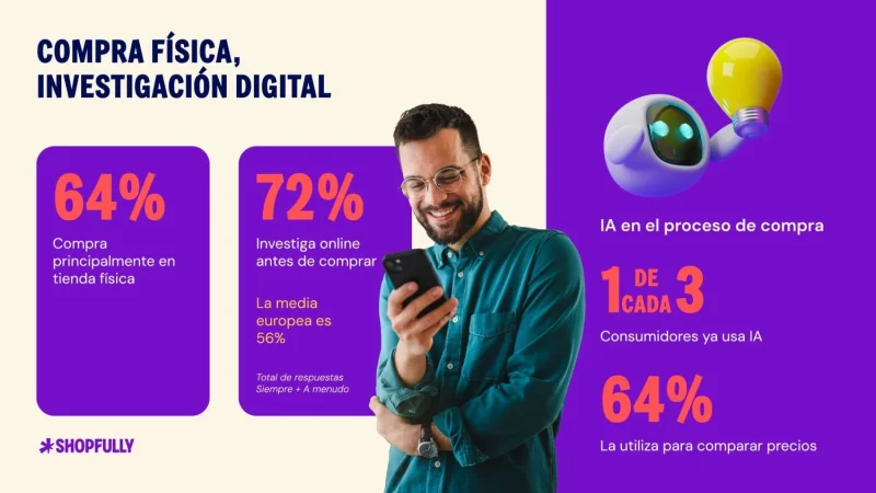 Aldi, Lidl y Dia chocan con un consumidor que compara cada euro antes de comprar 3 Merca2 ES PR Infographics 2 1 Merca2