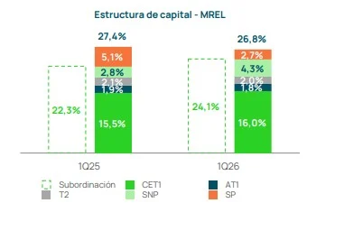 Estructura Capital Unicaja