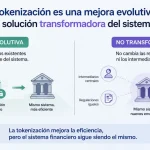 La tokenización es una mejora evolutiva, pero no una solución transformadora del sistema 1 Merca2 La tokenización es una mejora evolutiva, pero no una solución transformadora del sistema