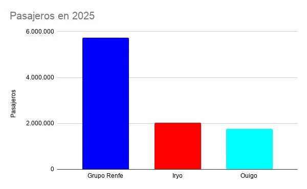 Pasajeros en 2025 1 Merca2