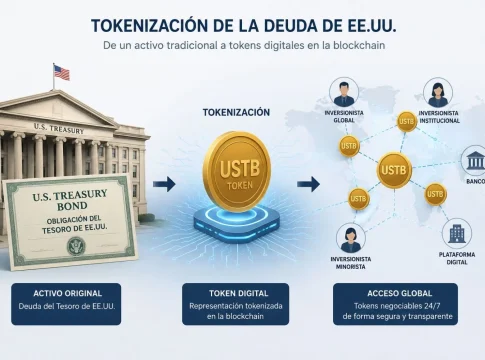 ¿Qué es y por qué se está disparando la tokenización de la deuda de EE.UU.? ¿Qué es y por qué se está disparando la tokenización de la deuda de EE.UU.?