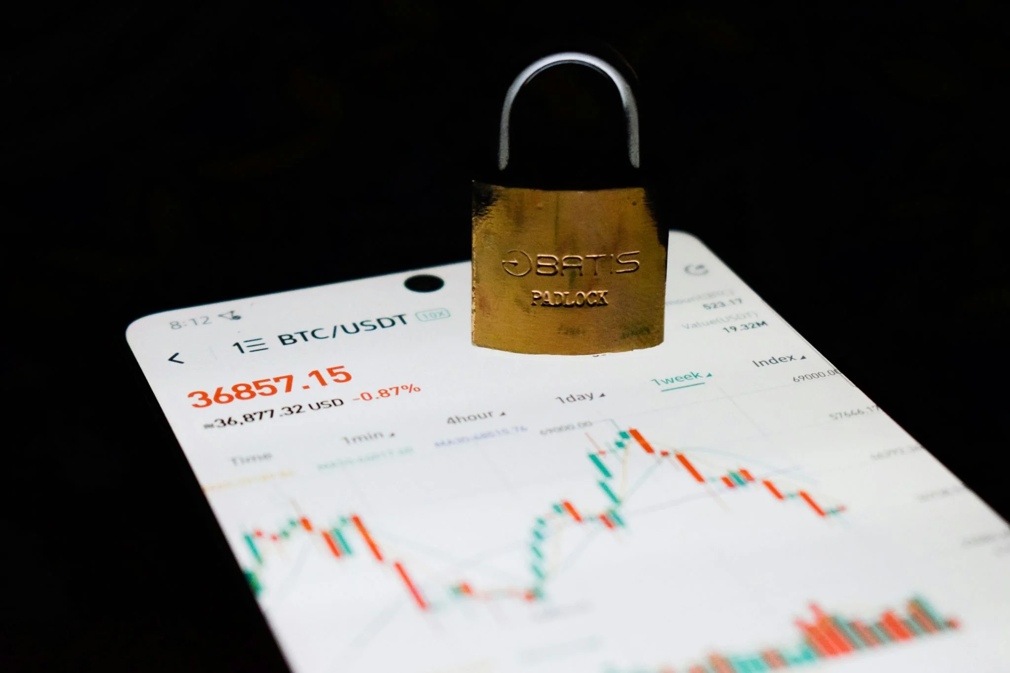 Binance wrench attacks