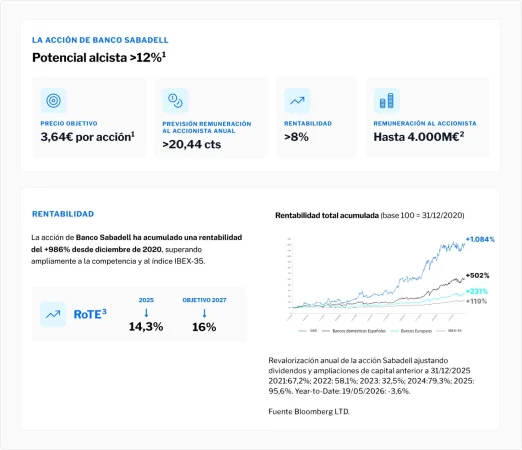 Accion Banco Sabadell Merca2