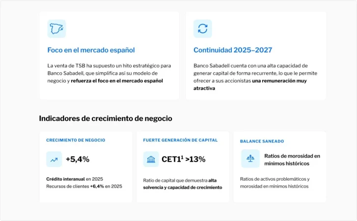 Foco mercado espanol Merca2