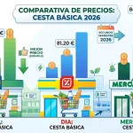 Lidl y Dia golpean a Mercadona con una cesta básica hasta 30 euros más barata en 2026