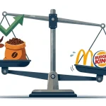 La subida del vacuno y el café pone contra las cuerdas a McDonald’s, Starbucks y Burger King 1 Merca2 McDonald’s, Starbucks y Burger King intentan superar la inflación