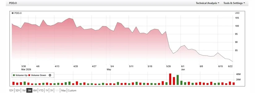 PDD Holdings