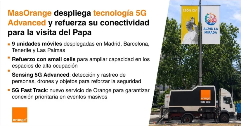 MasOrange refuerza su red y despliega las capacidades avanzadas del 5G Advanced para optimizar la conectividad y la seguridad durante la visita del Papa 1 Merca2 MasOrange despliega tecnologia 5G Advanced Merca2