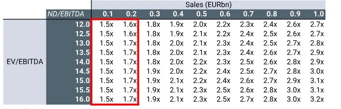 Puig prepara nuevas compras para reforzar las marcas de perfumes que más crecen 2 Merca2 Modelo de acuerdos para el cuidado de la piel